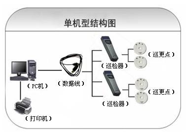 灵武巡更系统六号