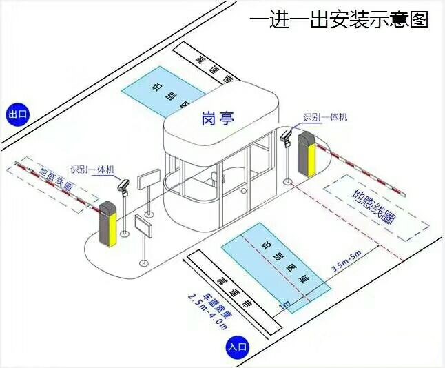 灵武标准车牌识别系统安装图