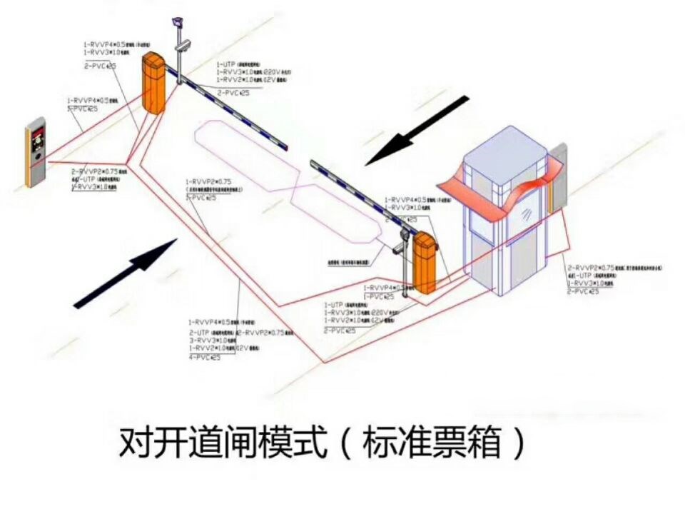 灵武对开道闸单通道收费系统