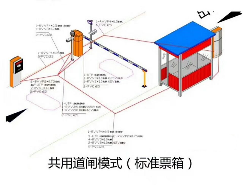 灵武单通道模式停车系统