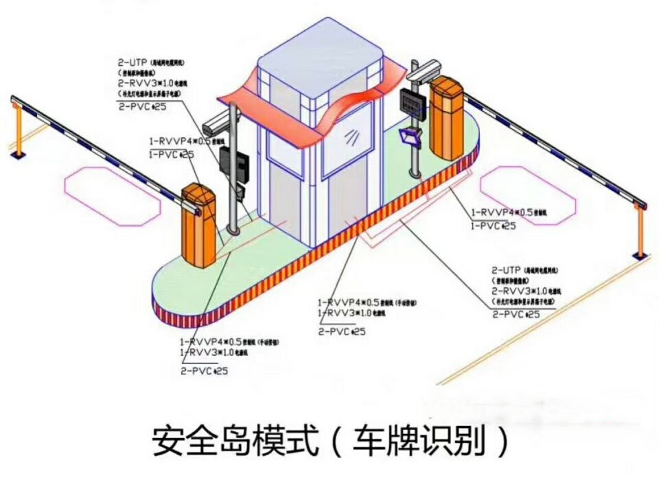 灵武双通道带岗亭车牌识别