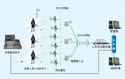 灵武人员定位系统一号