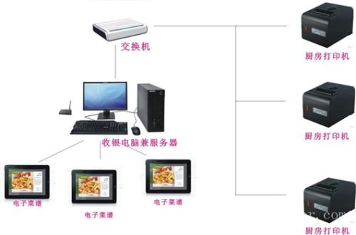 灵武收银系统六号