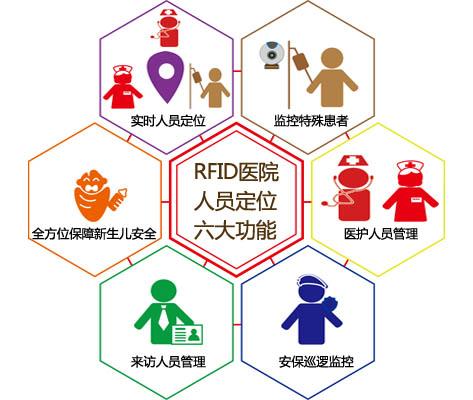 灵武人员定位系统六号