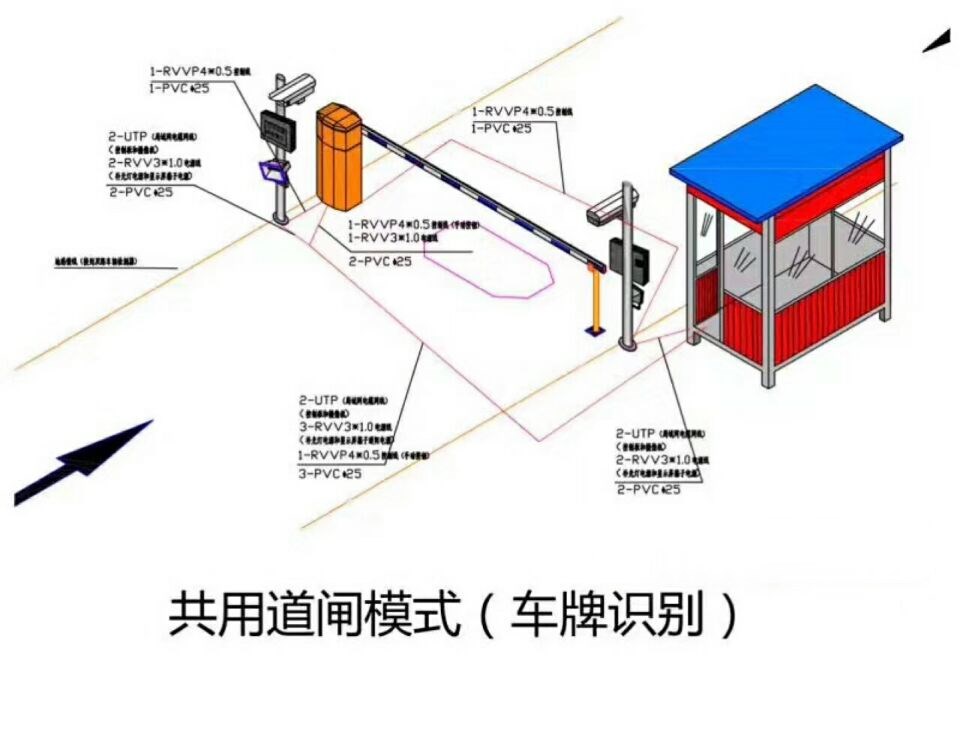 灵武单通道车牌识别系统施工