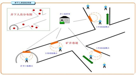 灵武人员定位系统七号